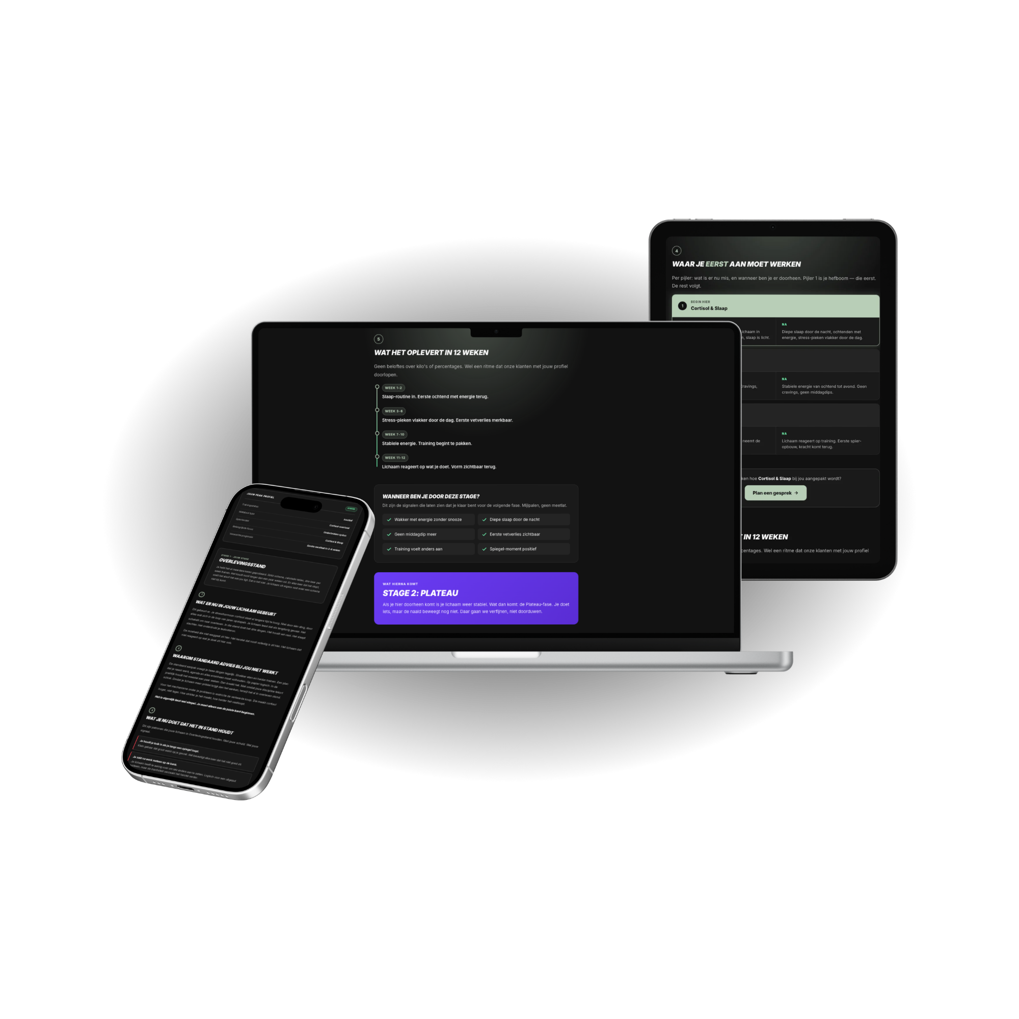 PEAK Blueprint op telefoon, laptop en tablet